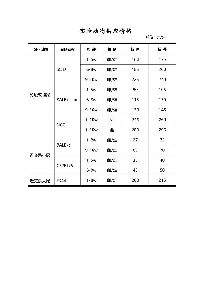 实验动物供应价格.jpg